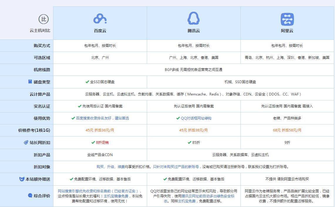 贵池云主机代理对比.jpg